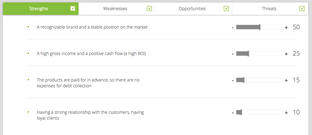 Example of strengths evaluation in the CayenneApps SWOT tool