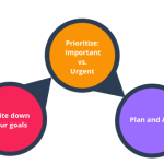 4 steps to aligning your actions with your goals