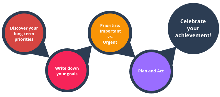 4 Steps To Aligning Your Actions With Your Goals