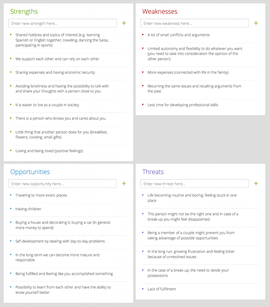 CayenneApps - SWOT analysis for a relationship