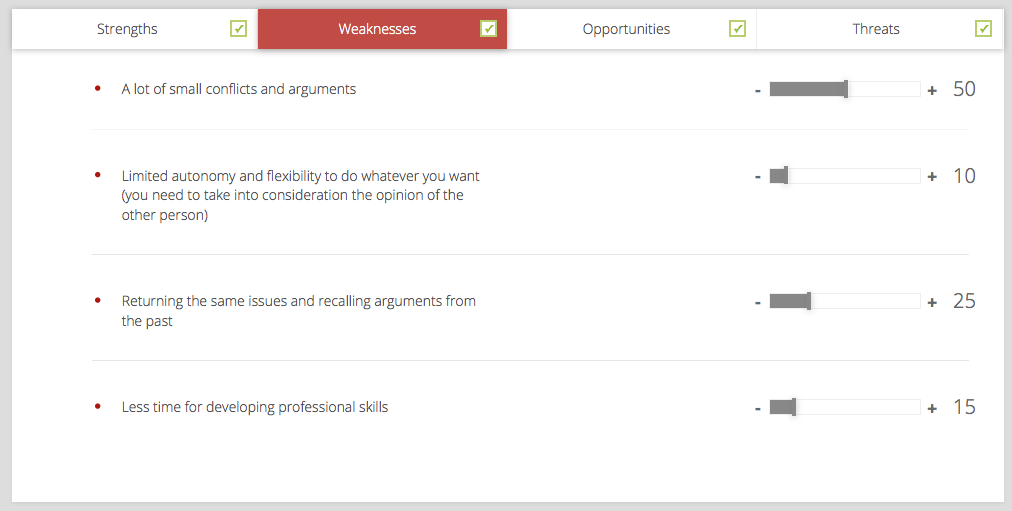CayenneApps - SWOT analysis for a relationship - the evaluation step