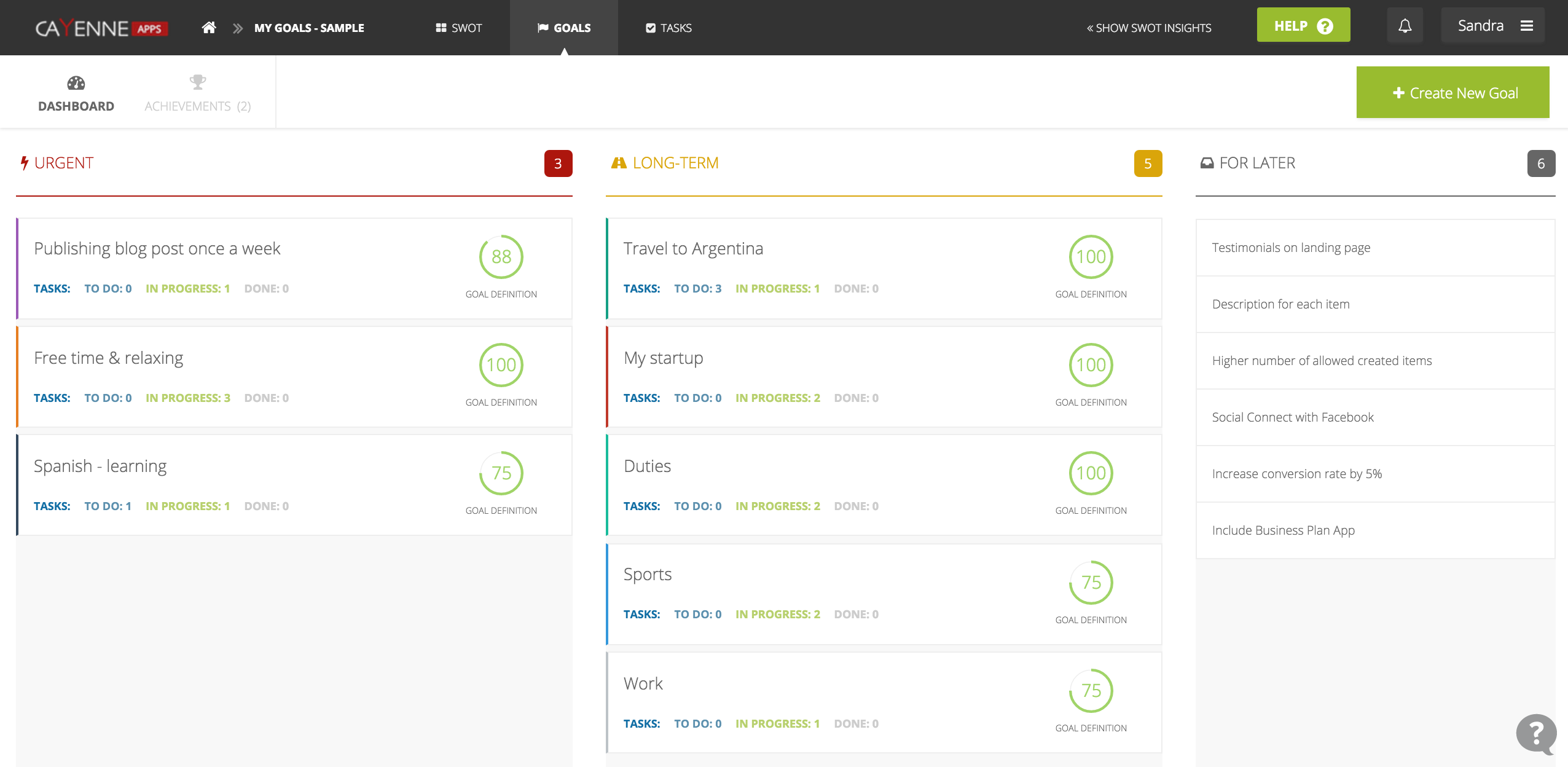 Goals Dashboard - CayenneApps