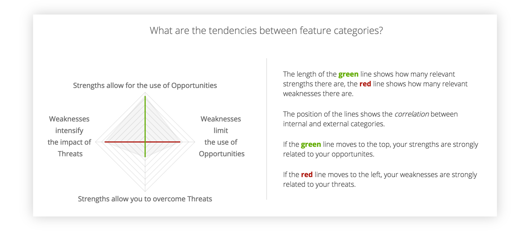 Uber - Relationships between Strengths, Weaknesses, Opportunities and Threats