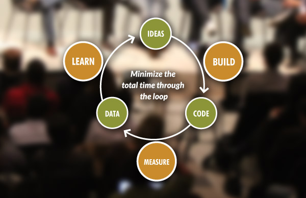 Validated Learning Process.
