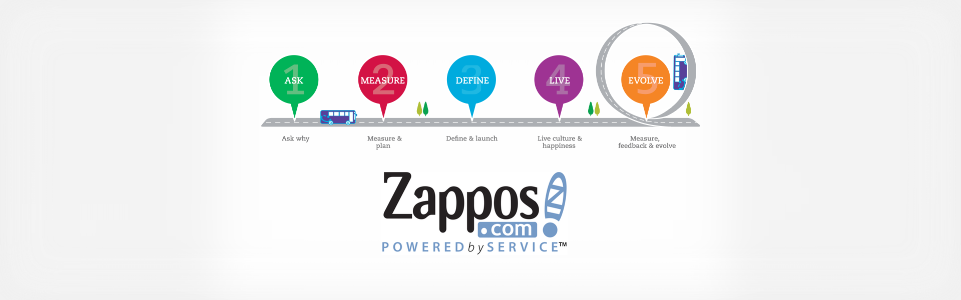 Zappos SWOT analysis