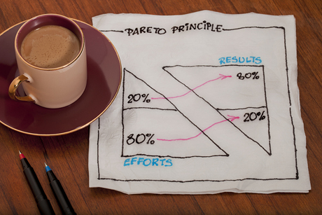 80% / 20% - Pareto Rule
