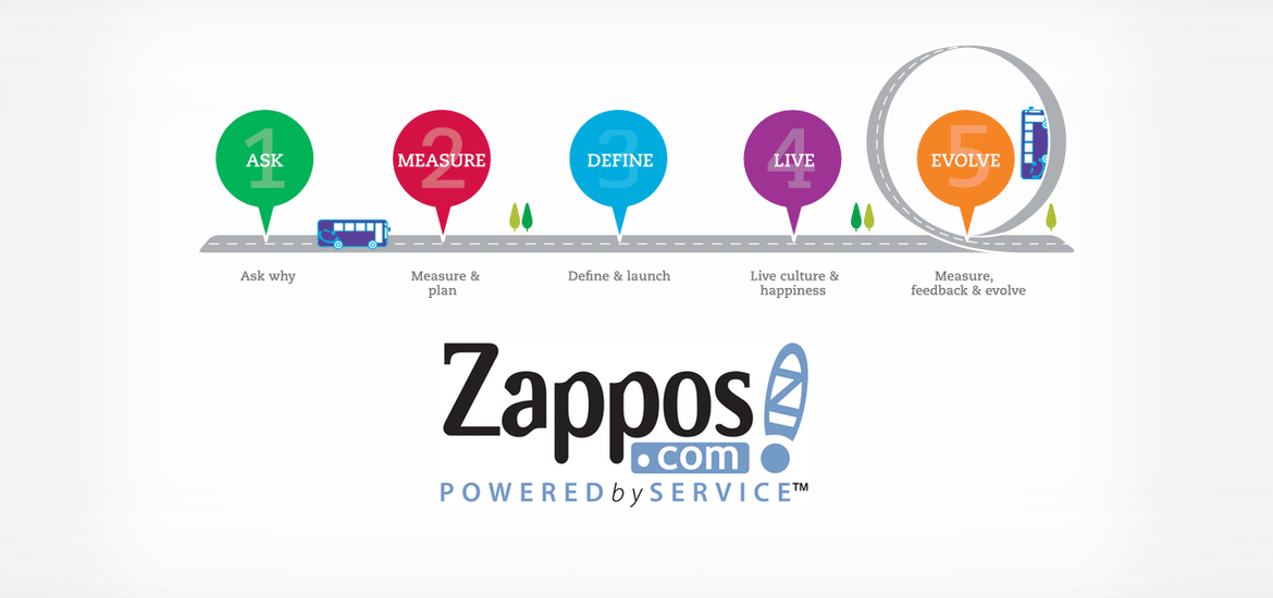 Zappos SWOT analysis