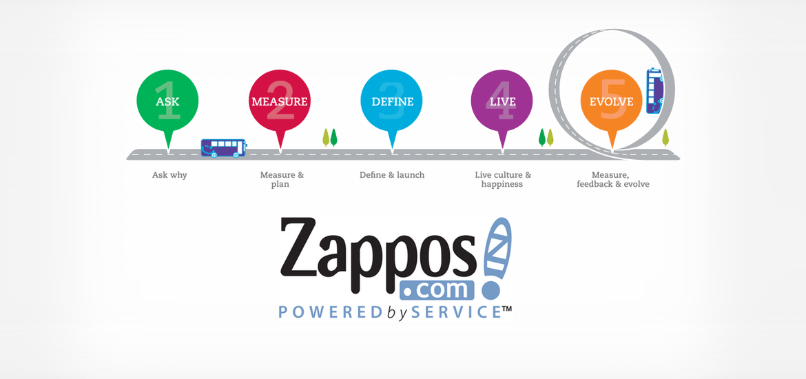 Zappos - SWOT analysis