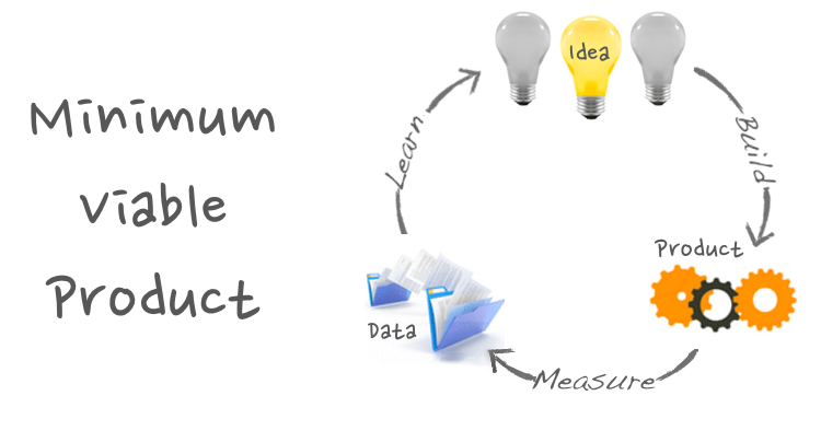 Minimum Viable Product - MVP Leanstartup