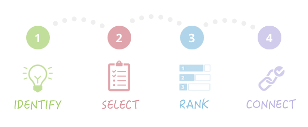 SWOT analysis to strategy