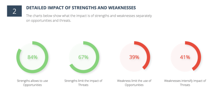 LEGO SWOT statistics created with CayenneApps SWOT