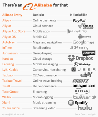 Alibaba comparison