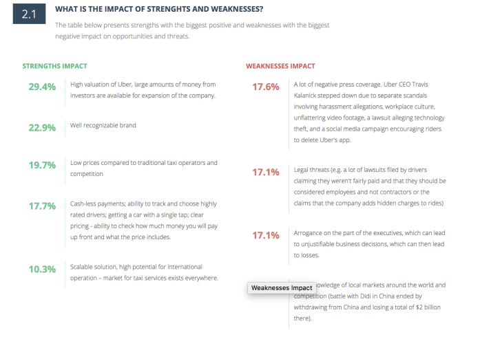 UBER SWOT analysis results - strengths with the biggest positive and weaknesses with the biggest negative impact on opportunities and threats
