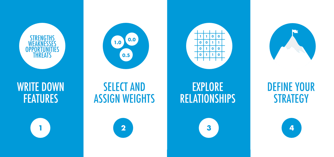 What Is a SWOT/TOWS Analysis? Step By Step Guide