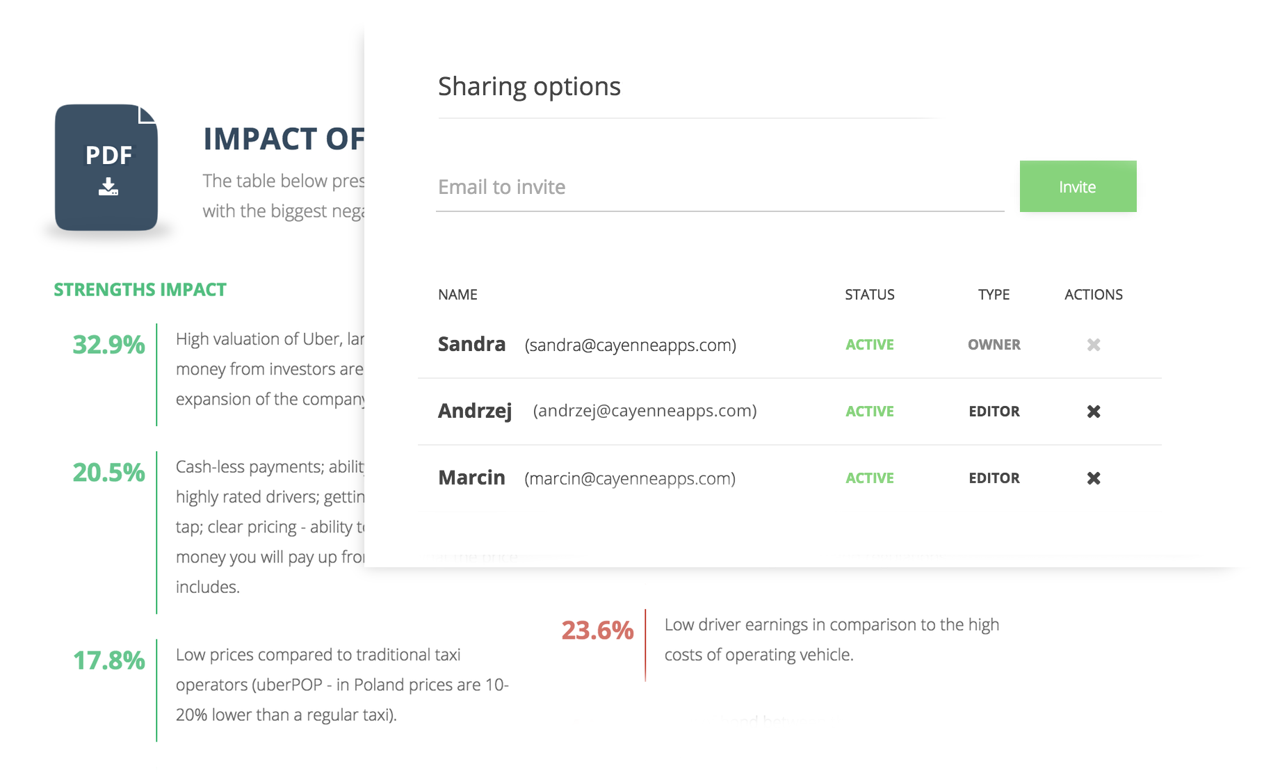 CayenneApps SWOT Share Projects Export PDF